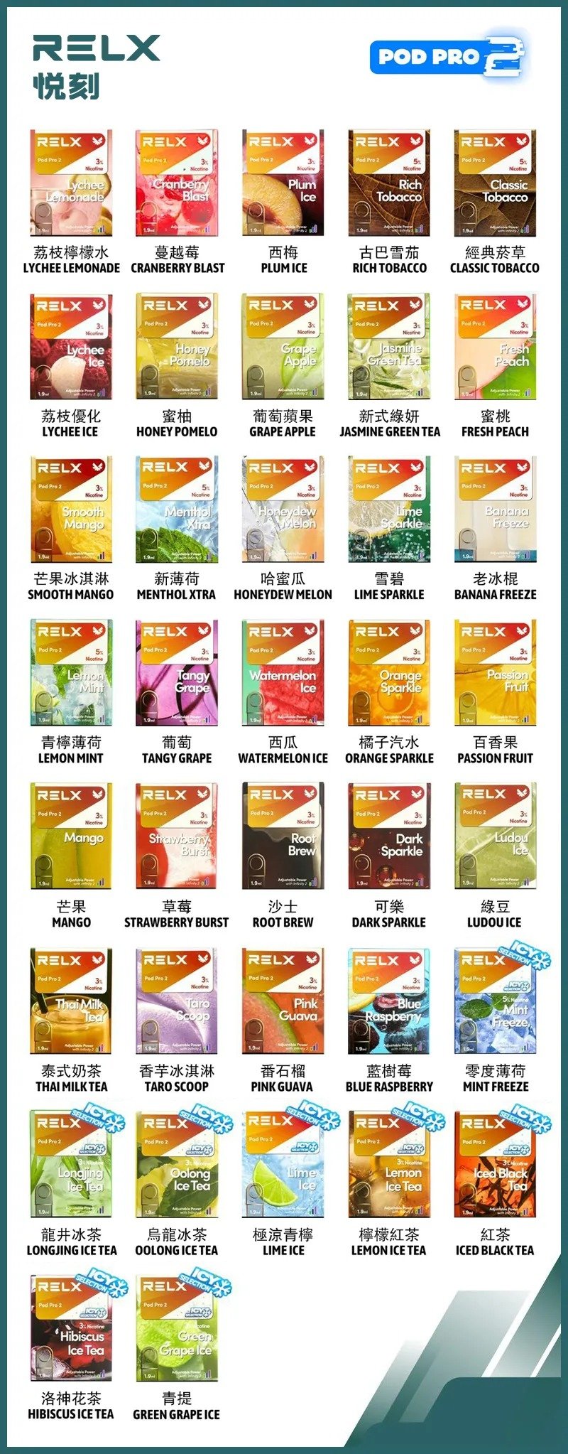 RELX悅刻六代彈 1.9ML 單入裝